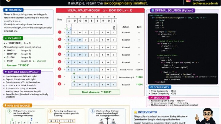 Leetcode problem #Leetcode