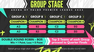 ×Tournament Format AOV Premier League (APL) 2022 - Garena AOV (Arena of Valor)