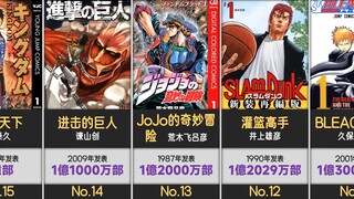 日本漫画销量历史排行前35，龙珠在什么位置？