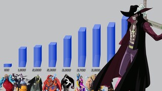 Shichibukai Power Levels (One Piece) - (Remastered)