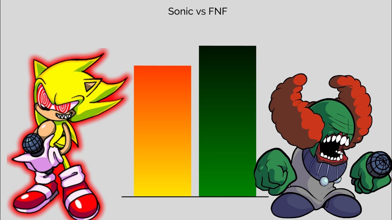 Sonic vs Sonic Exe Power Levels - BiliBili