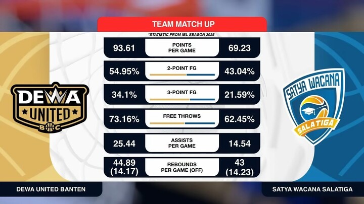 Liga Provinsi GoPay 2026 Match 8: Dewa United Banten vs Satya Wacana Jawa Tengah