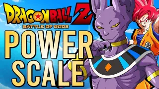 Dragon Ball Z Battle Of Gods Power Scale.