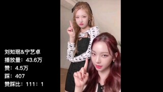 Aespa《Savage》舞蹈挑战，冬天绘里44万暂时领先