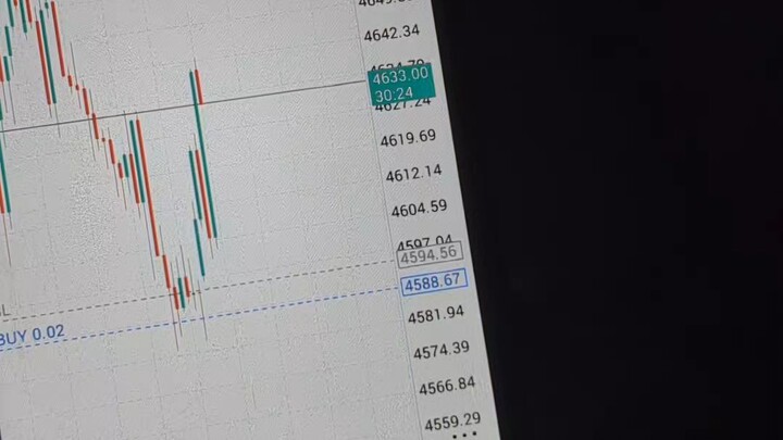 #FOREX #XAUUSD