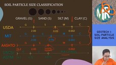 Episode 22 - Geotechnical Engineering (Part 1)