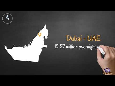 Top Ten Most Visited Cities In The World