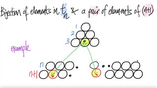 Bijection of elements in tn & a pair of elements of (n+1)