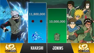 KAKASHI vs ALL JONINS POWER LEVELS ðŸ”¥