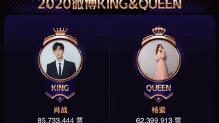 【肖战杨紫】2020KING&QUEEN 恭喜余生夫妇2020年绝对优势再次获得微博KING&QUEEN荣誉！！