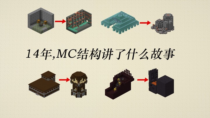 Năm 2014, cấu trúc MC đã kể câu chuyện gì? Khám phá toàn diện cấu trúc MC!