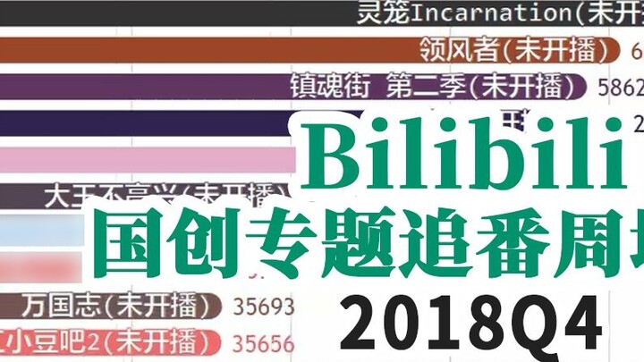 【2018Q4】Bilibili's weekly ranking of domestic specials~
