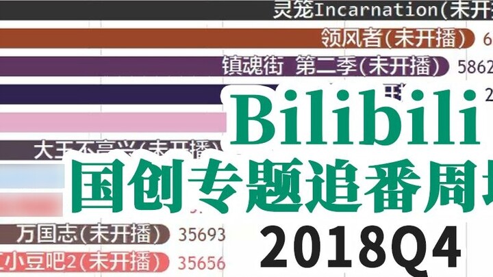 【2018Q4】Peningkatan Peringkat Mingguan Topik Khusus Bilibili Guochuang~