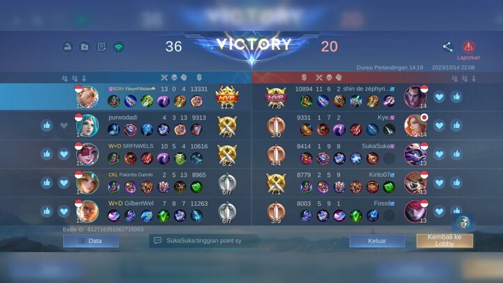 masih pemula puuuh sepuuuh