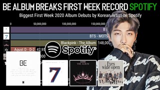 BTS BE Album Breaks record First Week Debut on Spotify of All Time