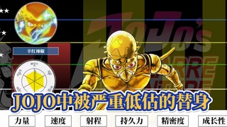 The seriously underestimated stand-in in JOJO, how strong is the real power of 5A's Shameful Red Pep