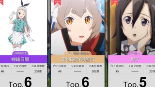 【2月】伪娘角色人气排行Top50！ （补番目录）