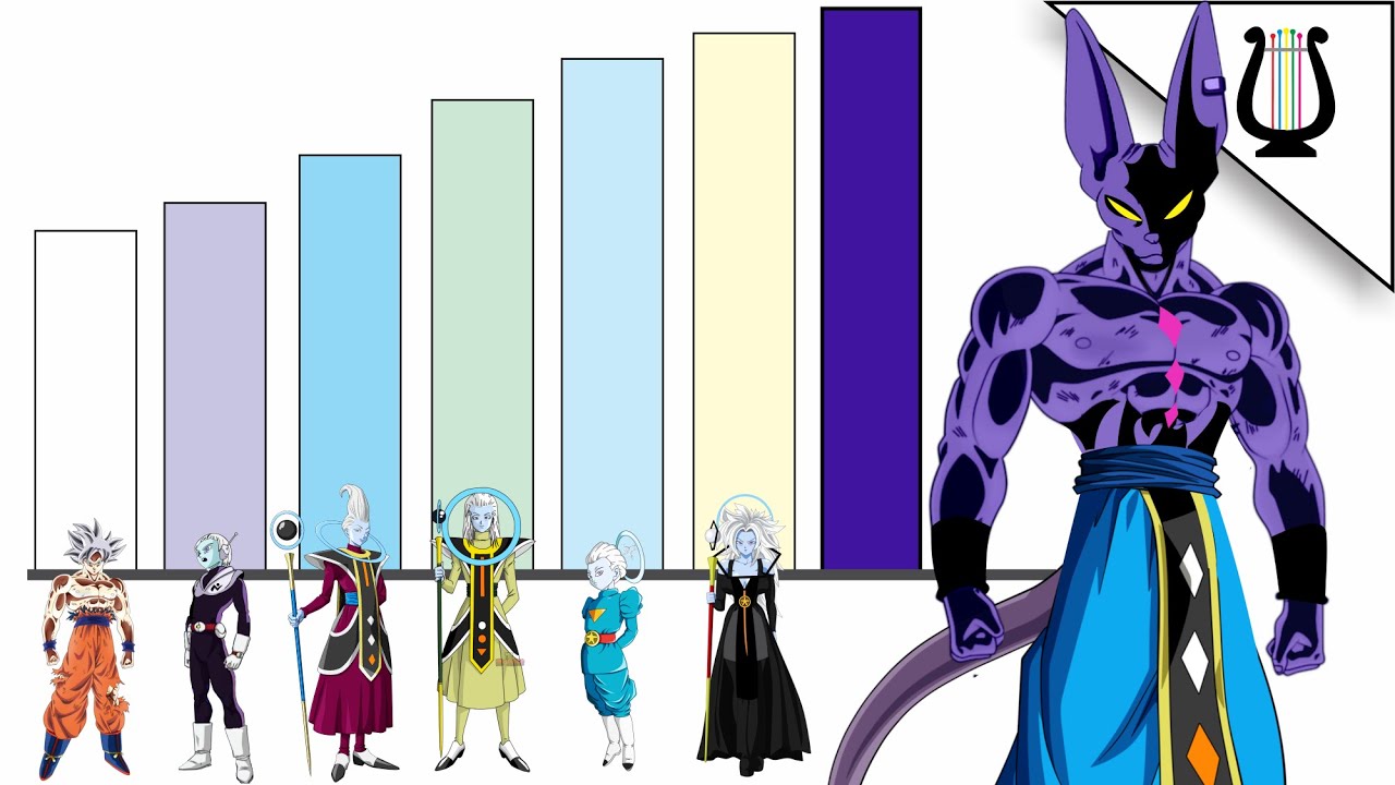 Bills al 100%!!! Niveles de Poder de Dragon Ball Kakumei / Dragon Ball Super - Bstation Bills al 100%!!! Niveles de Poder de Dragon Ball Kakumei / Dragon Ball Super - Bstation