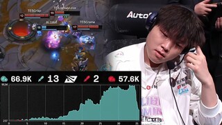 Bin was ahead by 10,000 gold but was defeated by a wave of enemies.