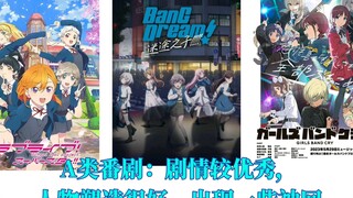 【个人主观向】从D～S级补番推荐