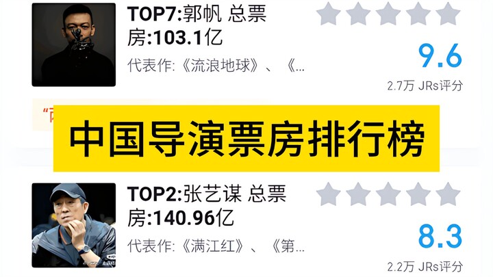 虎扑评分，中国导演票房排行榜30