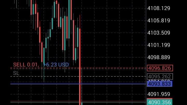 Trading Gold 🪙