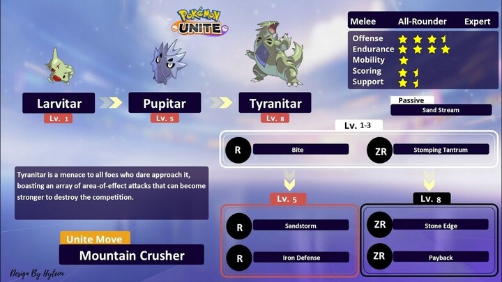 Tyranitar Complete Moveset Revealed 😳 | Pokemon unite Tyranitar Gameplay