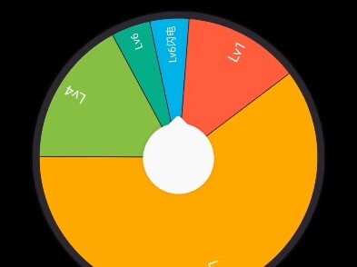مسابقة الإقصاء لمستويات مستخدمي Bilibili (نسخة السكان)