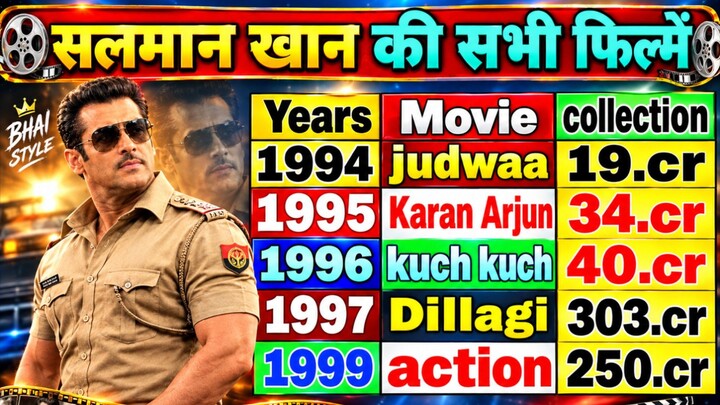 Salman Khan ki 1994 sabhi filmen box office collection hit ya flop Bollywood movie HD1999