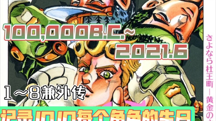 List of birthdays of characters in JOJO 1~8 (including spin-offs)