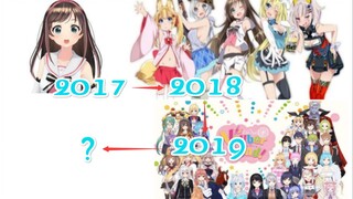 vtuber行业如何从开局爆火到降至冰点，带你看vtuber三年来的变迁发展