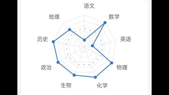 ใครเข้าใจบ้างว่า ภาษาจีนกับภาษาอังกฤษไม่ถึงเกณฑ์ผ่านเลย