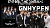 K-Pop Debuts and Comeback Dates Last Quarter of 2020 | KPop Ranking