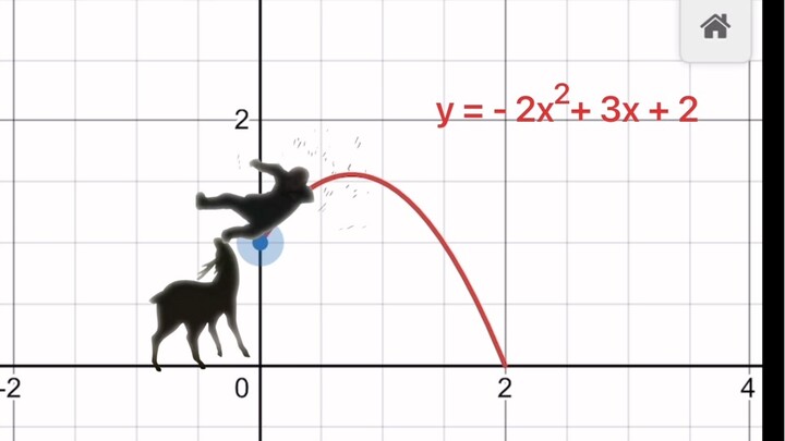 A compilation of Applications of Quadratic Functions