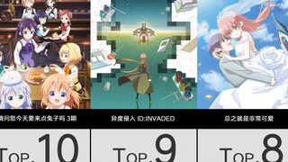The top 16 most popular dramas in 2020!