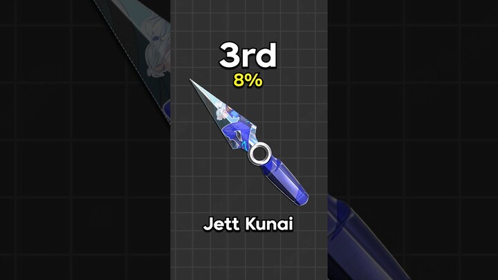 Which VALORANT Kunai Knife is Best? 🤔