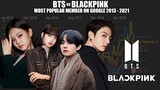 BTS vs BLACKPINK ~ Most Popular Members on GOOGLE since 2013 - 2021