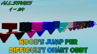 Noob's Jump Per Difficulty Chart Obby [All Stages 1-24] (ROBLOX Obby)