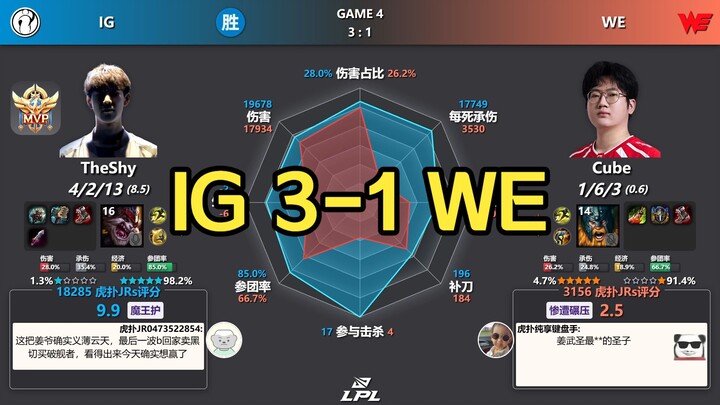 IG 3-1 WE — Grafik Radar Statistik Pasca‑Pertandingan + Nilai Hupu | Playoff LPL