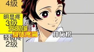 How devastating were the battle damages in Infinite City? Ranking of Demon Slayer characters by pain