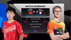 MS - SF | Wang Chuqin Vs Felix Lebrun