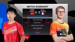 MS - SF | Wang Chuqin Vs Felix Lebrun