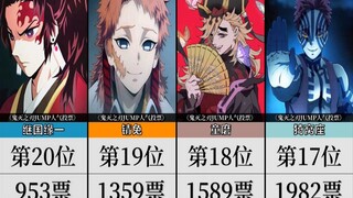 《鬼灭之刃》角色人气投票排行TOP20，有你喜欢的人物上榜吗？