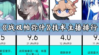 【战双帕弥什】游戏技术博主，站外人气评选