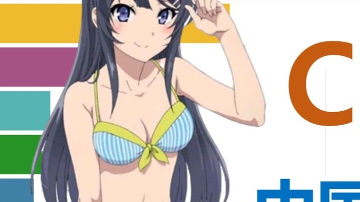 Ranking of the proportion of C-cup girls in each province in China [Data Visualization]