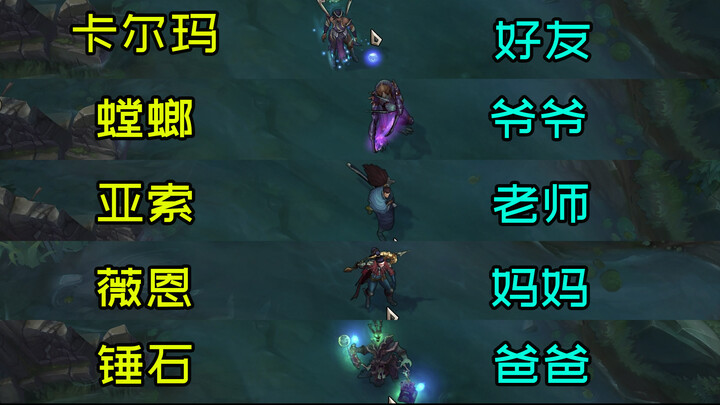 Alliance relationship chart: Which heroes are closely related to these five?