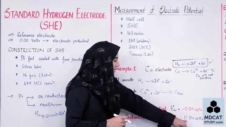 LEC#12 STANDARD HYDROGEN ELECTRODE (SHE)