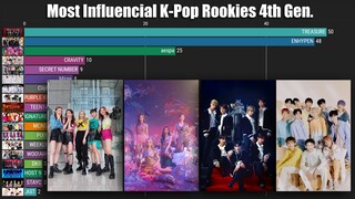 Most Influential K-Pop Rookie Groups 4th Generation (2019-2021)