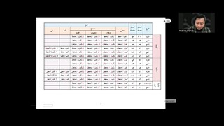 ARAB F5 NOTA RINGKAS