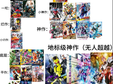 平成-令和全假面骑士tv剧情排行，全网最正确，不接受反驳